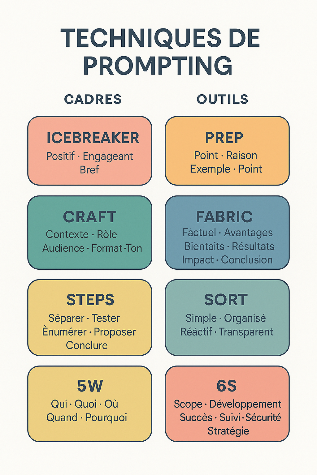 L’IA générative au service d’un recrutement 3.0 optimisé