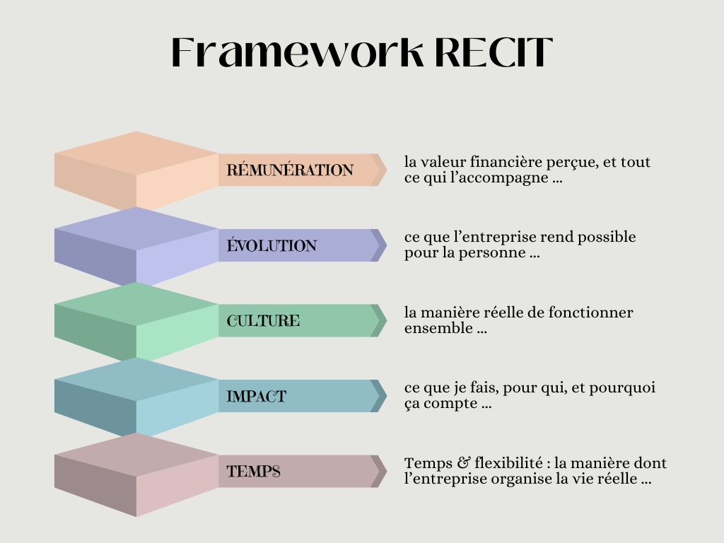 Le Framework RÉCIT : analyser l’interne pour révéler les avantages clés de l’EVP