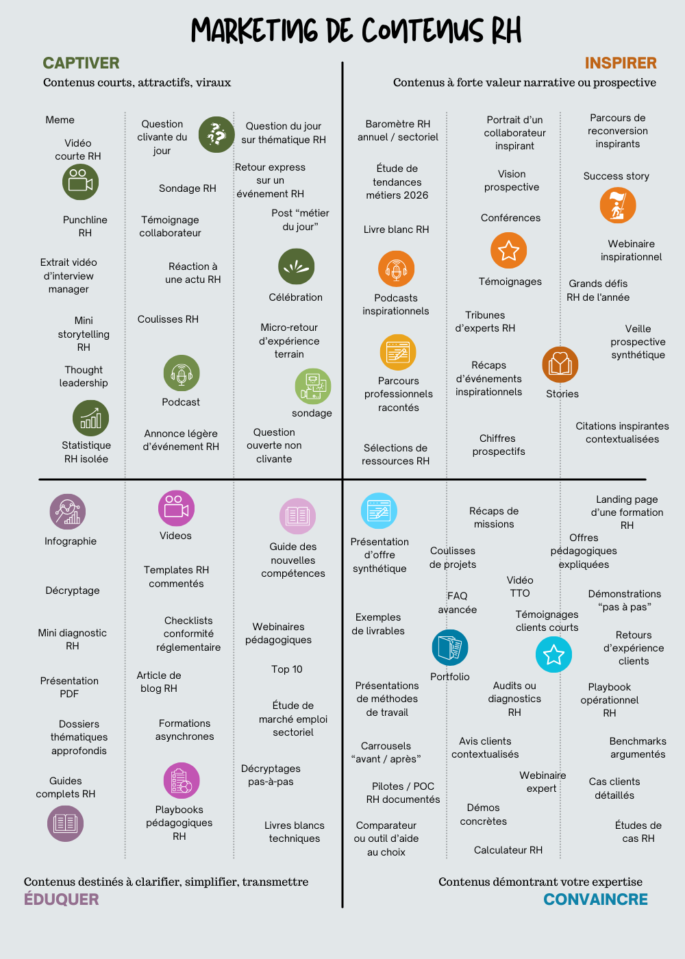 Une matrice de contenus RH orienté Marketing pour dynamiser vos publications