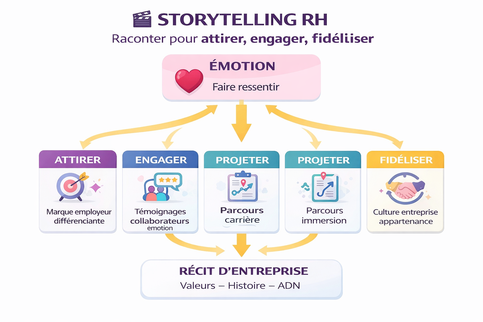 Storytelling RH : le guide complet pour attirer et engager les talents durablement